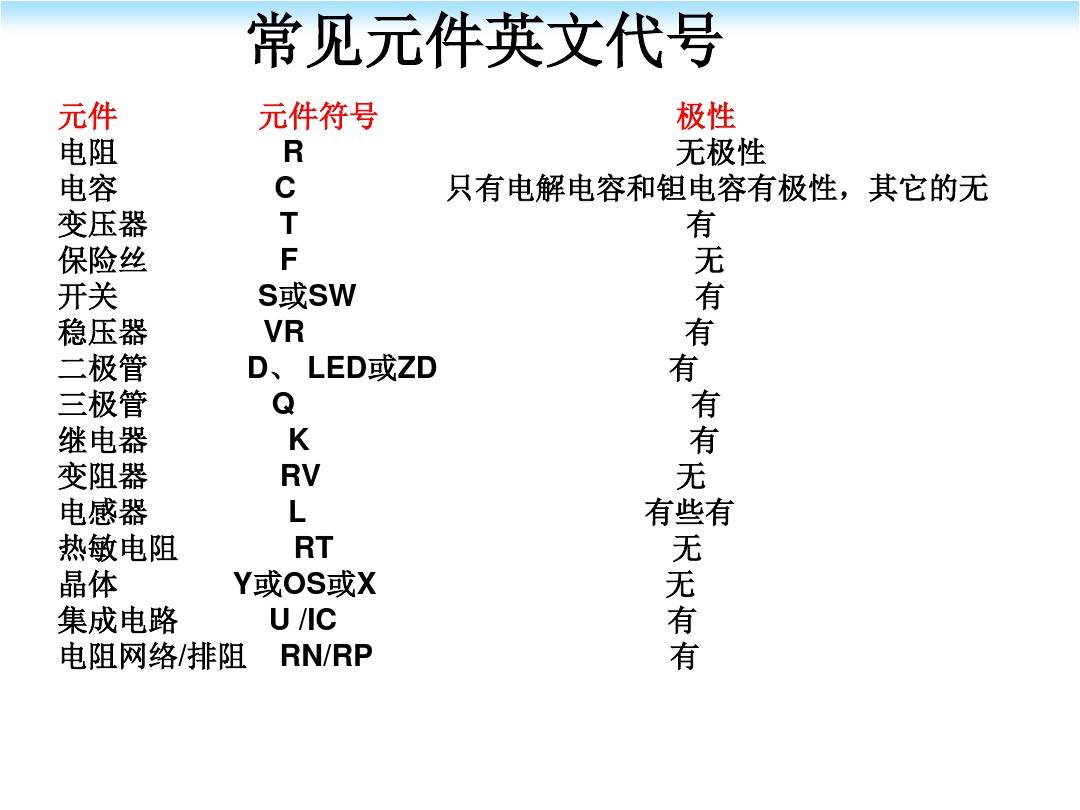 電子元器件基礎知識培訓|正文 |