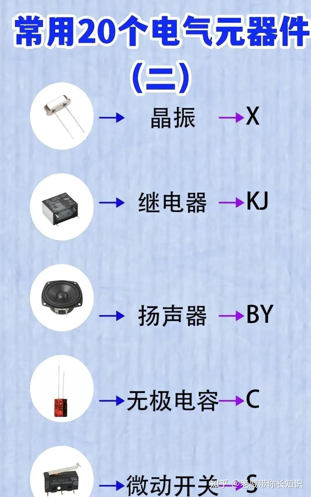 電子元器件的識別與故障診斷——必要技能與實用方法